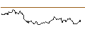 Intraday Chart für CALL - SPRINTER OPEN END - BEIERSDORF