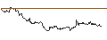 Intraday Chart für MINI FUTURE LONG - TECDAX