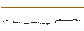 Intraday-grafiek van BOERSE STUTTGART A MARKET VECTORS RARE EARTH/S