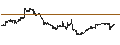 Grafico intraday di Sol.Equ.Glo.Gen.Equ.100 Le.C.H Index (Net Return) (GBP)