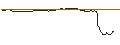 Intraday-grafiek van TURBO UNLIMITED LONG- OPTIONSSCHEIN OHNE STOPP-LOSS-LEVEL - NIKE `B`