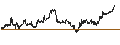 Gráfico intradía de UBS ETF (CH)  Gold ETF - CHF