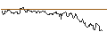 Intraday Chart für OPEN END TURBO CALL-OPTIONSSCHEIN MIT SL - NESTLÉ SA