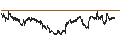 Intraday Chart für Gladstone Investment Corporation