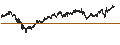 Intraday Chart für UNLIMITED TURBO BULL - ALLIANZ