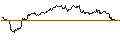 Intraday Chart für TURBO UNLIMITED LONG- OPTIONSSCHEIN OHNE STOPP-LOSS-LEVEL - DEUTSCHE BOERSE