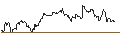 Gráfico intradía de TURBO UNLIMITED SHORT- OPTIONSSCHEIN OHNE STOPP-LOSS-LEVEL - EUR/AUD