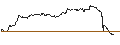 Intraday Chart für FAKTOR-OPTIONSSCHEIN - CONTINENTAL