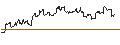 Intraday Chart für OPEN END TURBO CALL-OPTIONSSCHEIN MIT SL - HILTON WORLDWIDE