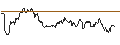 Intraday Chart für TURBO UNLIMITED SHORT- OPTIONSSCHEIN OHNE STOPP-LOSS-LEVEL - AUD/USD