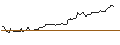 Intraday chart for SMART-MINI FUTURE ZERTIFIKAT LONG - DEUTSCHE TELEKOM