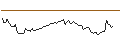 Intraday Chart für OPEN END TURBO BULL OPTIONSSCHEIN - ORANGE