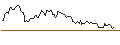 Intraday Chart für OPEN END TURBO LONG - HEIDELBERGER DRUCK