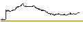 Intraday Chart für MINI FUTURE LONG - BROADCOM