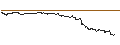 Intraday Chart für ENDLOS-TURBO PUT - TESLA