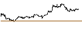 Intraday Chart für Berkshire Hills Bancorp, Inc.