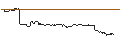 Intraday chart for OPEN END TURBO PUT-OPTIONSSCHEIN MIT SL - ADOBE