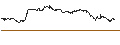 Intraday chart for OPEN END TURBO PUT-OPTIONSSCHEIN MIT SL - MODERNA