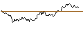 Intraday Chart für OPEN END TURBO OPTIONSSCHEIN LONG - STRAUMANN HOLDING