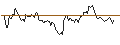Intraday-grafiek van OPEN-END TURBO OPTIONSSCHEIN SHORT - GOLD