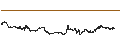 Intraday Chart für Tether (USDT/EUR)