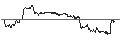Grafico intraday di OPEN END TURBO PUT-OPTIONSSCHEIN MIT SL - NORWEGIAN CRUISE LINE
