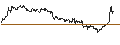 Intraday Chart für OPEN END TURBO PUT-OPTIONSSCHEIN MIT SL - OMV