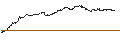 Intraday-grafiek van OPEN END TURBO BEAR - BIONTECH ADR