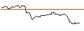 Intraday Chart für OPEN END TURBO OPTIONSSCHEIN LONG - BEIERSDORF