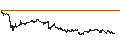 Intraday Chart für CONSTANT LEVERAGE LONG - DASSAULT AVIATION