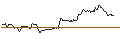 Intraday Chart für FAKTOR OPTIONSSCHEIN - ALPHABET C