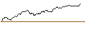 Gráfico intradía de OPEN END-TURBO-OPTIONSSCHEIN - CLOUDFLARE A
