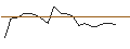 Intraday Chart für OPEN END TURBO CALL-OPTIONSSCHEIN MIT SL - PINTEREST