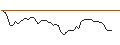 Intraday Chart für MINI FUTURE LONG - ARKEMA