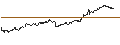 Intraday Chart für TURBO UNLIMITED LONG- OPTIONSSCHEIN OHNE STOPP-LOSS-LEVEL - EUR/NOK