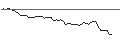 Intraday Chart für MINI FUTURE LONG - FLUE ENER