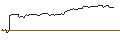 Intraday Chart für OPEN END TURBO BULL OPTIONSSCHEIN - ADOBE
