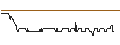 Intraday Chart für OPEN END TURBO BULL - HAMBURGER HAFENLOG