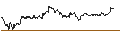 Intraday Chart für TURBO UNLIMITED LONG- OPTIONSSCHEIN OHNE STOPP-LOSS-LEVEL - BLACKROCK