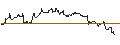 Intraday Chart für OPEN END TURBO CALL-OPTIONSSCHEIN MIT SL - TRANSDIGM GROUP