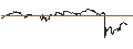 Intraday Chart für TURBO UNLIMITED SHORT- OPTIONSSCHEIN OHNE STOPP-LOSS-LEVEL - VARTA