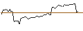 Intraday-grafiek van OPEN END TURBO LONG - NORWEGIAN CRUISE LINE