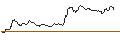 Intraday Chart für UNICREDIT BANK/PUT/L`OREAL/400/0.1/18.12.24