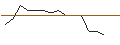 Intraday chart for JP MORGAN/PUT/NORWEGIAN CRUISE LINE/18/0.1/17.01.25