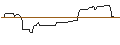 Intraday Chart für OPEN END TURBO BULL OPTIONSSCHEIN - NORWEGIAN CRUISE LINE