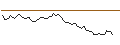 Intraday Chart für BANK VONTOBEL/PUT/MICROSOFT/300/0.1/17.01.25