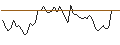 Intraday Chart für MORGAN STANLEY PLC/PUT/SHOPIFY A/50/0.1/20.12.24