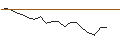 Intraday Chart für JP MORGAN/CALL/BLOOM ENERGY A/24/0.1/17.01.25