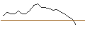 Intraday Chart für JP MORGAN/PUT/BLOOM ENERGY A/15/0.1/17.01.25