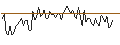 Intraday Chart für MORGAN STANLEY PLC/CALL/FORTINET/100/0.1/20.12.24